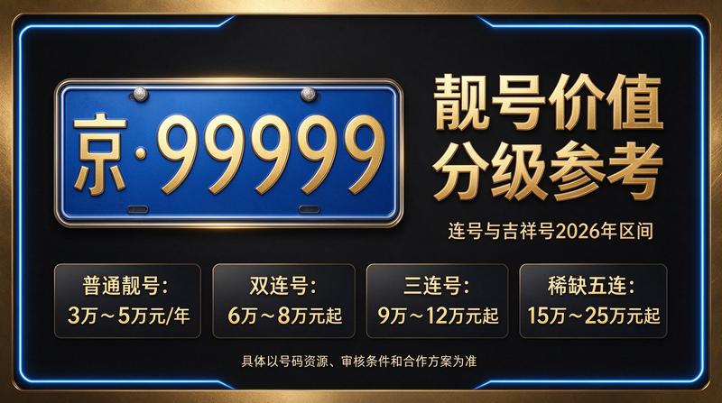 闲置北京租车牌照一年多少钱价格表